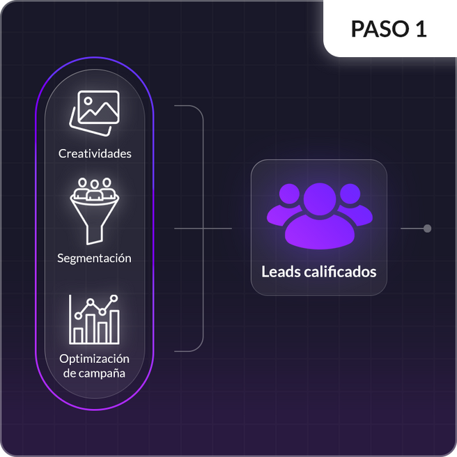 Paso 1 del sistema Leadsgg: generación y segmentación de leads calificados mediante campañas optimizadas